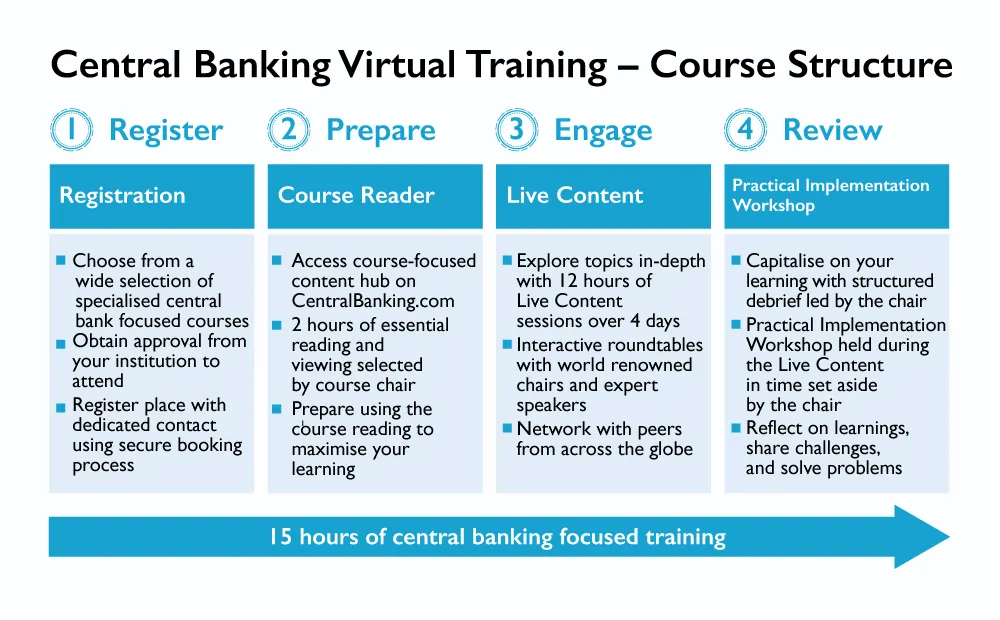 CBT_CourseStructure_2022b